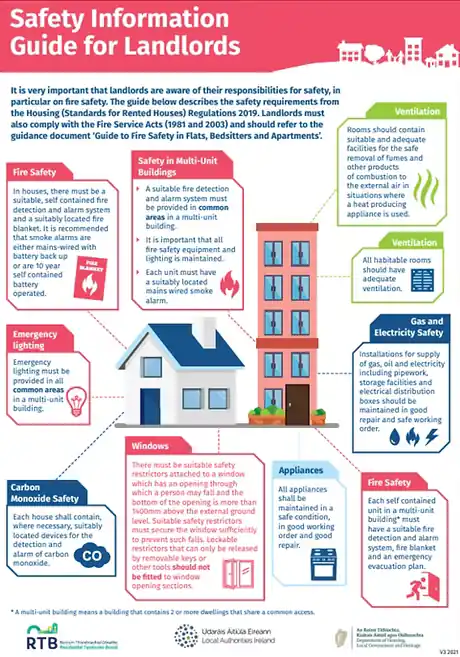 housingstandards